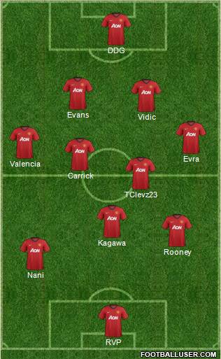 Manchester United Formation 2012