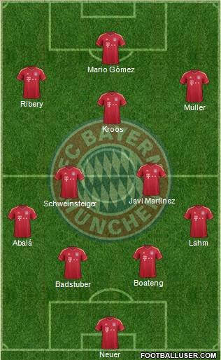 FC Bayern München Formation 2012
