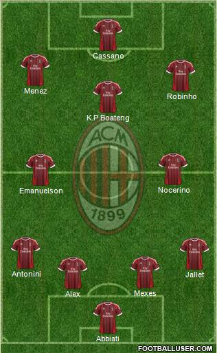 A.C. Milan Formation 2012