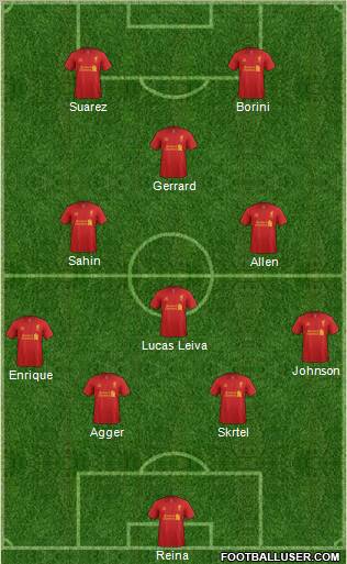 Liverpool Formation 2012