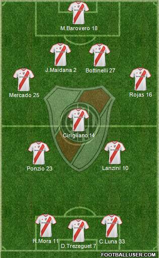 River Plate Formation 2012