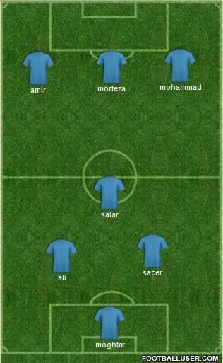 Dream Team Formation 2012