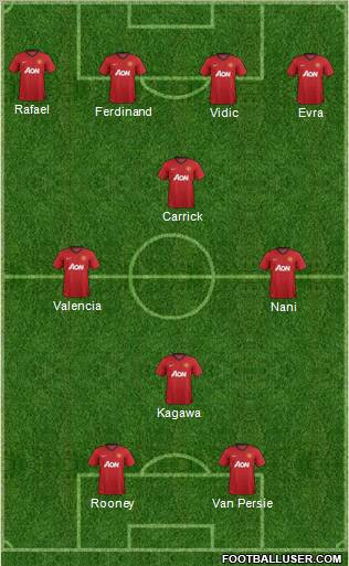 Manchester United Formation 2012