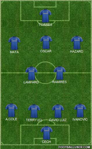 Chelsea Formation 2012