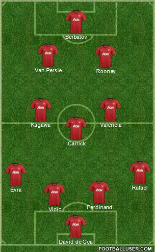 Manchester United Formation 2012