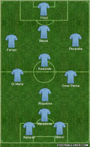 Dream Team Formation 2012