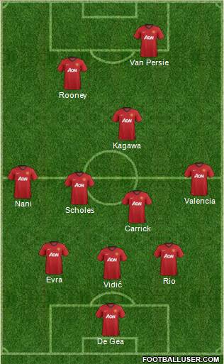 Manchester United Formation 2012