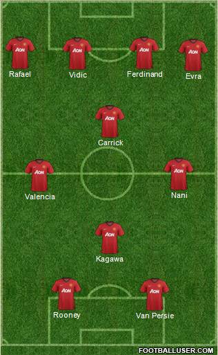 Manchester United Formation 2012