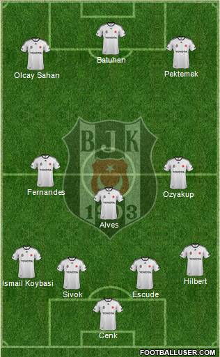 Besiktas JK Formation 2012