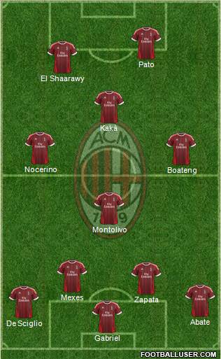 A.C. Milan Formation 2012