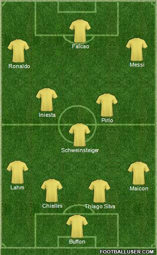 Dream Team Formation 2012