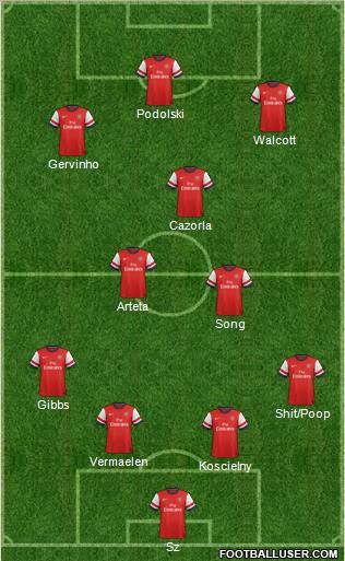 Arsenal Formation 2012