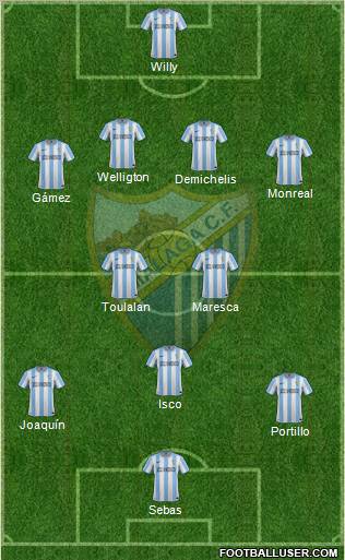 Málaga C.F., S.A.D. Formation 2012