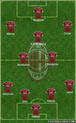 A.C. Milan Formation 2012