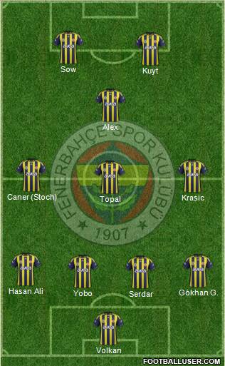 Fenerbahçe SK Formation 2012