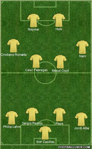 Dream Team Formation 2012