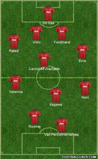 Manchester United Formation 2012