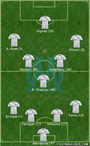 Olympique de Marseille Formation 2012