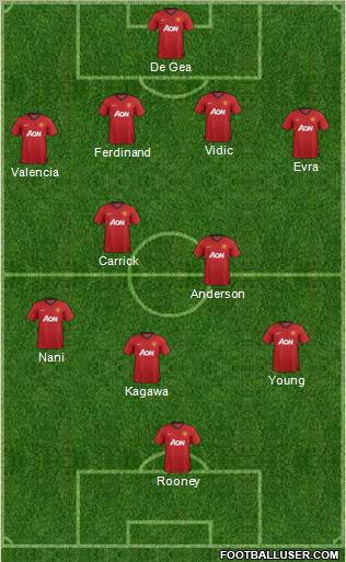 Manchester United Formation 2012