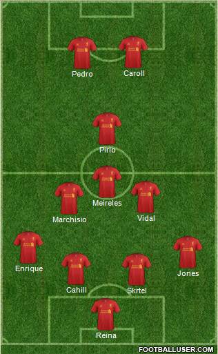 Liverpool Formation 2012