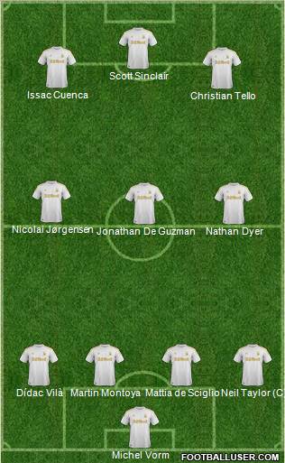 Swansea City Formation 2012