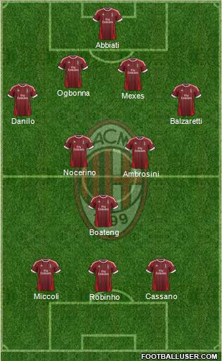 A.C. Milan Formation 2012