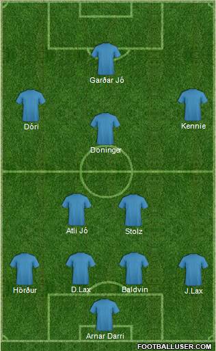 Dream Team Formation 2012