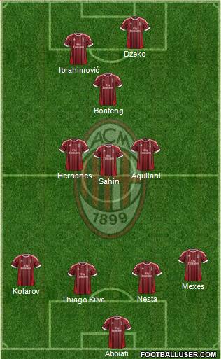 A.C. Milan Formation 2012