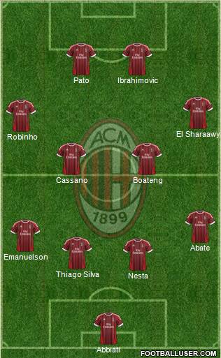 A.C. Milan Formation 2012
