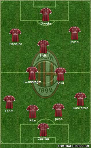 A.C. Milan Formation 2012