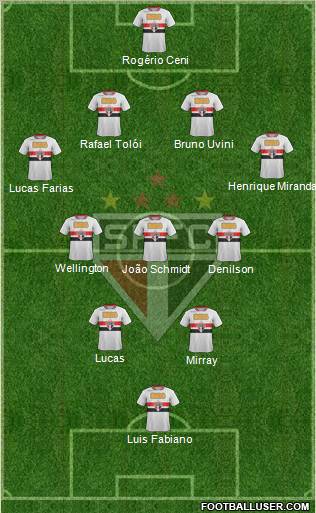 São Paulo FC Formation 2012
