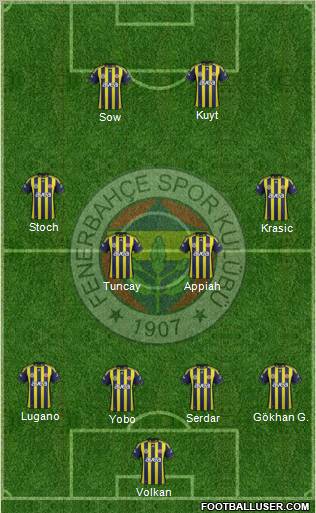 Fenerbahçe SK Formation 2012