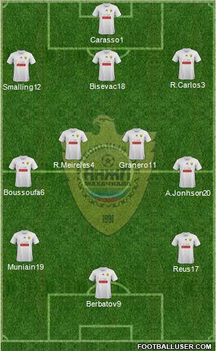 Anzhi Makhachkala Formation 2012