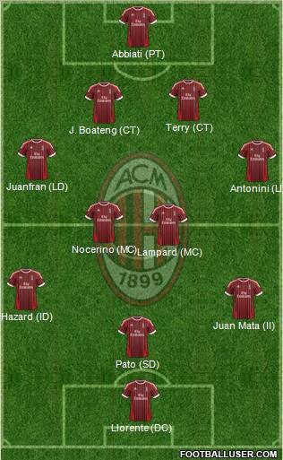 A.C. Milan Formation 2012