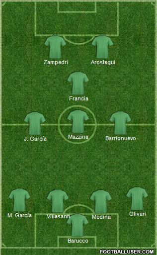 Dream Team Formation 2012