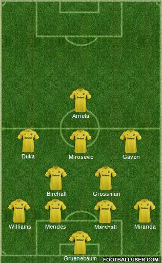 Columbus Crew Formation 2012