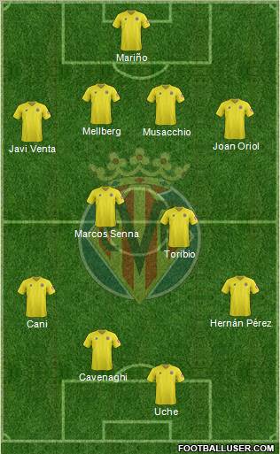 Villarreal C.F., S.A.D. Formation 2012
