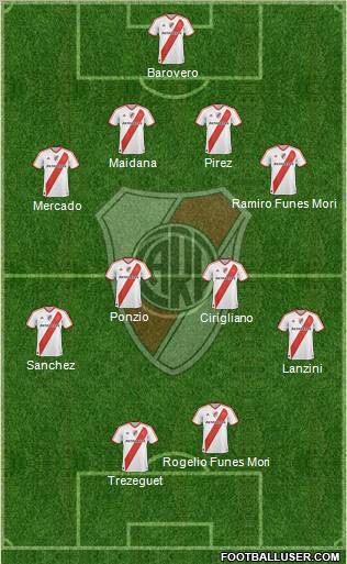 River Plate Formation 2012