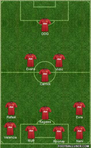 Manchester United Formation 2012