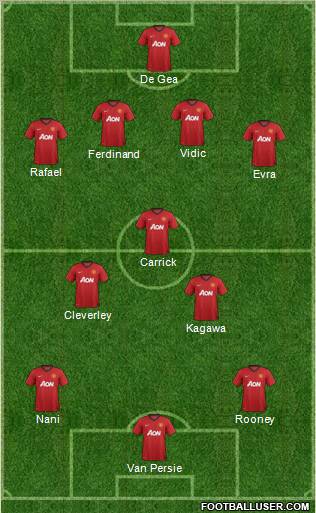 Manchester United Formation 2012