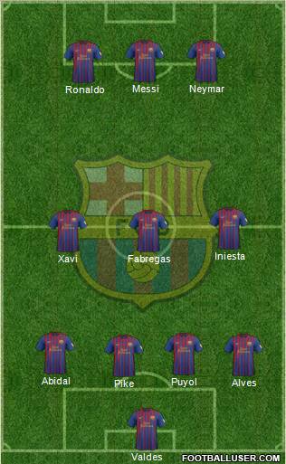 F.C. Barcelona Formation 2012