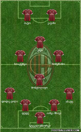 A.C. Milan Formation 2012