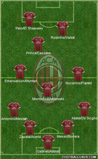 A.C. Milan Formation 2012