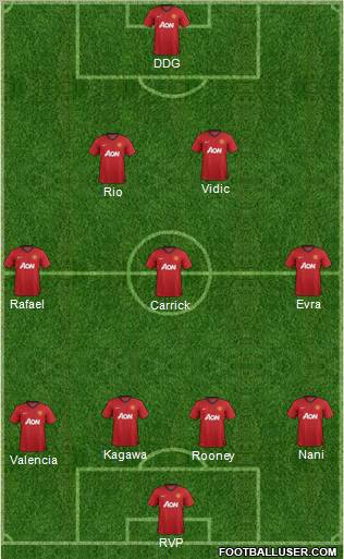 Manchester United Formation 2012