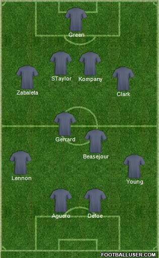 Football Manager Team Formation 2012