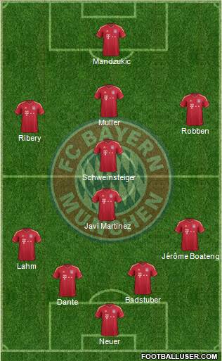FC Bayern München Formation 2012