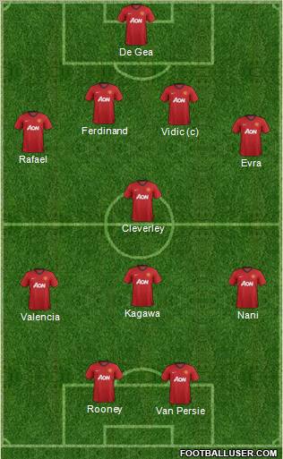 Manchester United Formation 2012