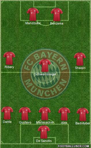 FC Bayern München Formation 2012