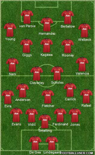 Manchester United Formation 2012