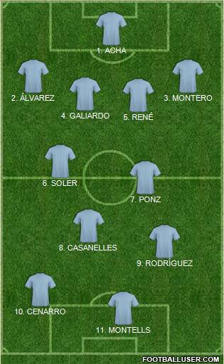 Football Manager Team Formation 2012